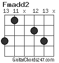 Fmadd2 chord
