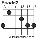 Fmadd2 chord