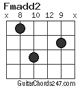Fmadd2 chord