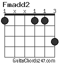 Fmadd2 chord