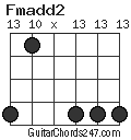 Fmadd2 chord