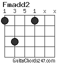 Fmadd2 chord