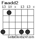 Fmadd2 chord