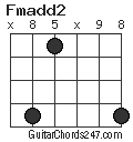 Fmadd2 chord
