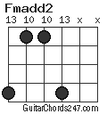 Fmadd2 chord
