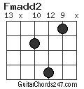 Fmadd2 chord
