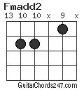 Fmadd2 chord