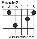 Fmadd2 chord