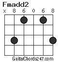 Fmadd2 chord