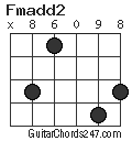 Fmadd2 chord