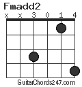 Fmadd2 chord
