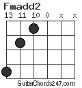 Fmadd2 chord