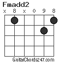 Fmadd2 chord