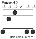 Fmadd2 chord