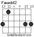 Fmadd2 chord