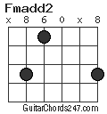 Fmadd2 chord