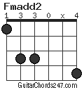 Fmadd2 chord