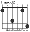 Fmadd2 chord