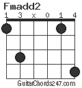 Fmadd2 chord