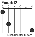 Fmadd2 chord