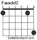 Fmadd2 chord
