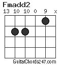 Fmadd2 chord