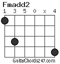 Fmadd2 chord