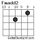 Fmadd2 chord