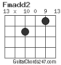 Fmadd2 chord