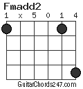 Fmadd2 chord