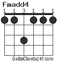 Fmadd4 chord