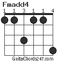 Fmadd4 chord