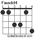 Fmadd4 chord