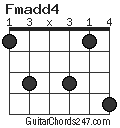 Fmadd4 chord