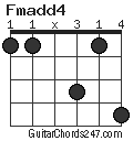 Fmadd4 chord