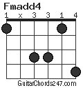 Fmadd4 chord