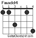 Fmadd4 chord