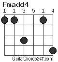Fmadd4 chord