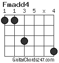 Fmadd4 chord