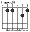 Fmadd4 chord