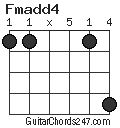 Fmadd4 chord