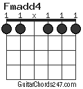 Fmadd4 chord