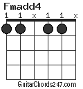 Fmadd4 chord