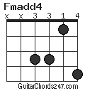 Fmadd4 chord