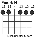 Fmadd4 chord