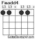 Fmadd4 chord