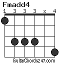 Fmadd4 chord