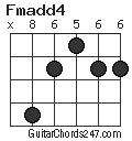 Fmadd4 chord