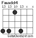 Fmadd4 chord