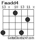 Fmadd4 chord